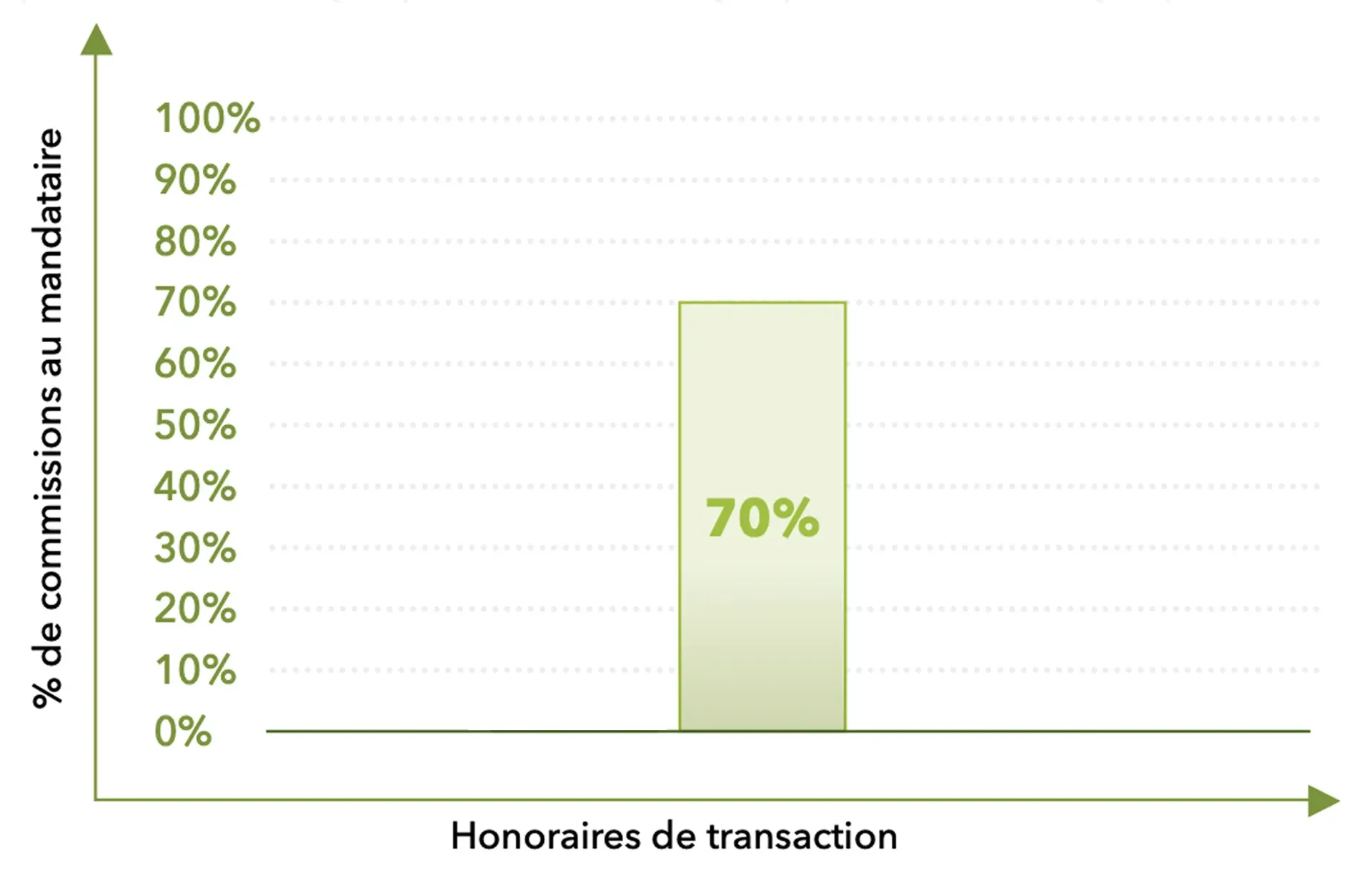 Avinim Mandataire Revenus Multiples Et Attractifs Tableau Commissions V2 1 B